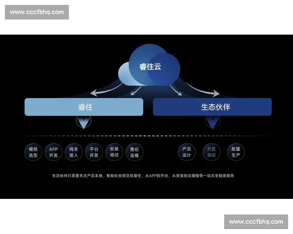 以vs22.cc为核心的全新资源整合与服务体验平台生态升级 以vs22.cc为核心的全新资源整合与服务体验平台生态升级